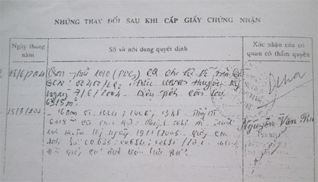 Giấy chứng nhận QSDĐ của ông Định, không còn giá trị pháp lý, đã được sang nhượng hết.