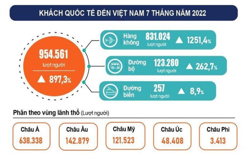 (Nguồn: Tổng cục Thống kê)