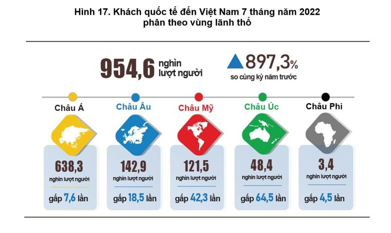 (Nguồn: Tổng cục Thống kê).