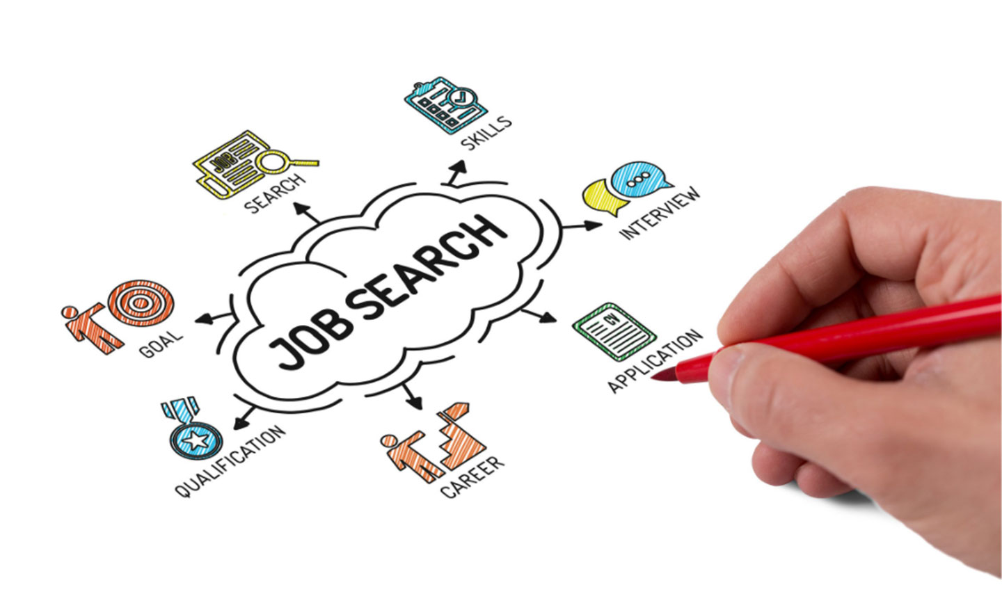 Tình hình việc làm tại Việt Nam hiện nay.