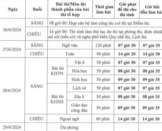 Năm nay, kỳ thi tốt nghiệp THPT diễn ra trong hai ngày 27 và 28-6.