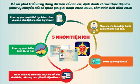 Thủ tướng nêu tên 7 tỉnh chậm số hóa hộ tịch, 15 tỉnh chưa đảm bảo an ninh thông tin