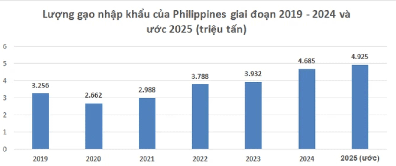 Nguồn: Bộ Công thương