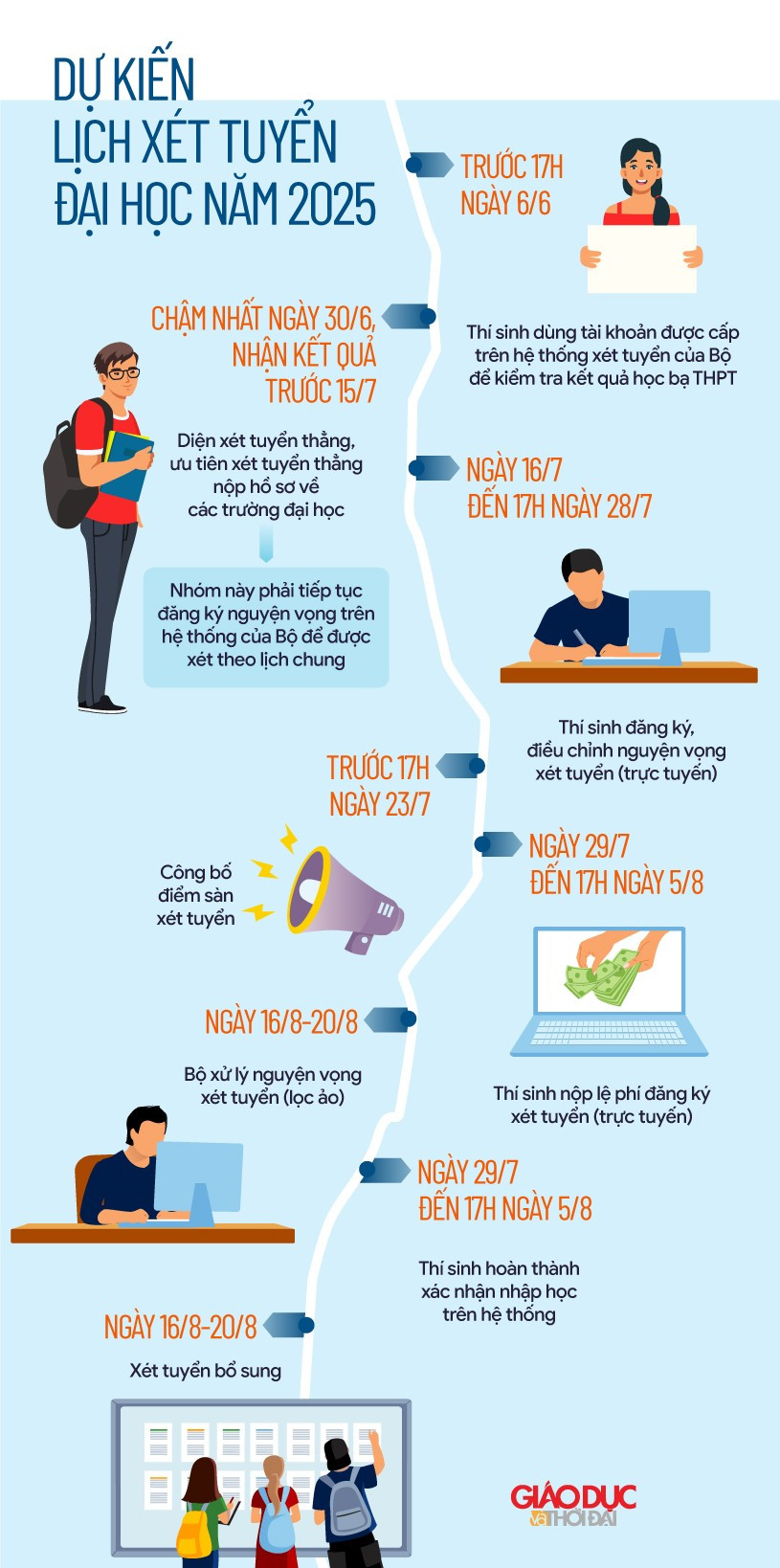 Đồ họa: An Nhiên