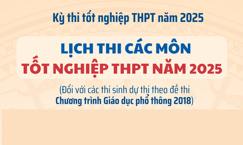 Lịch thi các môn tốt nghiệp THPT năm 2025 đối với thí sinh dự thi theo đề thi Chương trình GDPT năm 2018