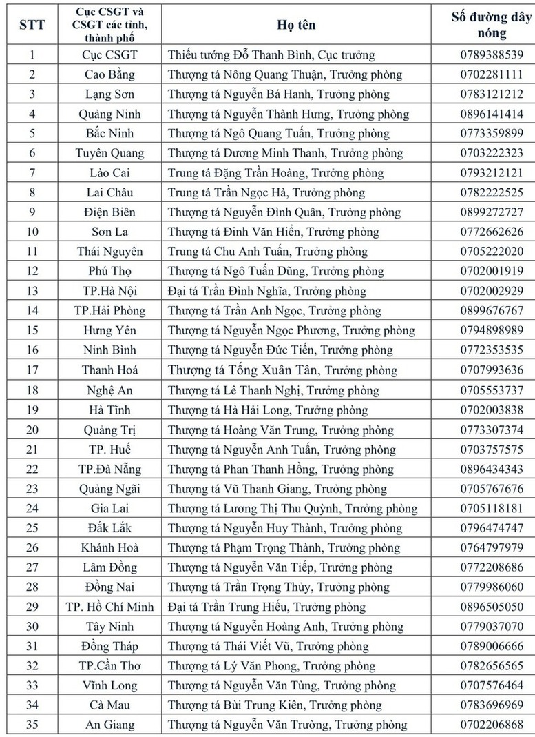 Số điện thoại tiếp nhận thông tin của Cục trưởng Cục CSGT và các trưởng phòng CSGT toàn quốc.