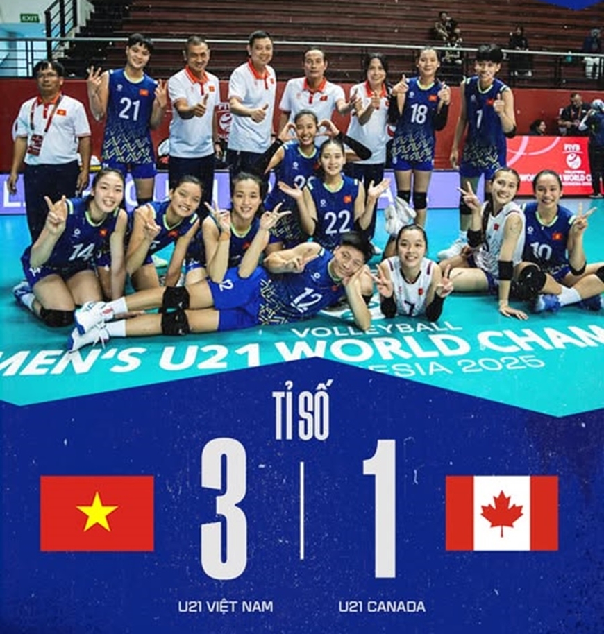Đội U21 nữ bóng chuyền Việt Nam đánh bại U21 Canada. Ảnh: Bóng chuyền Việt Nam 