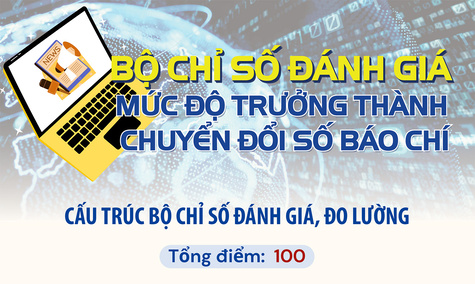 [Infographic] Bộ Chỉ số đánh giá, đo lường mức độ trưởng thành chuyển đổi số báo chí