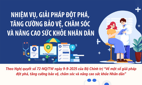 [Infographic] Nhiệm vụ, giải pháp đột phá, tăng cường bảo vệ, chăm sóc và nâng cao sức khỏe Nhân dân