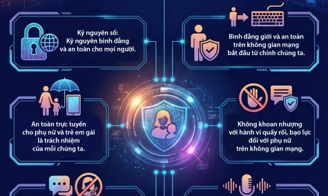 [Infographic] Khẩu hiệu, thông điệp truyền thông hưởng ứng Tháng hành động vì bình đẳng giới và phòng ngừa, ứng phó với bạo lực trên cơ sở giới năm 2025