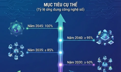 [Infographic] Chuyển đổi số cho các doanh nghiệp