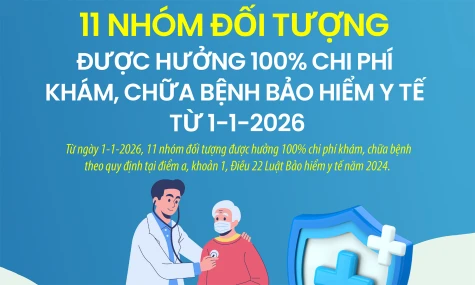 [Infographic] 11 nhóm đối tượng được hưởng 100% chi phí khám, chữa bệnh bảo hiểm y tế từ 1-1-2026
