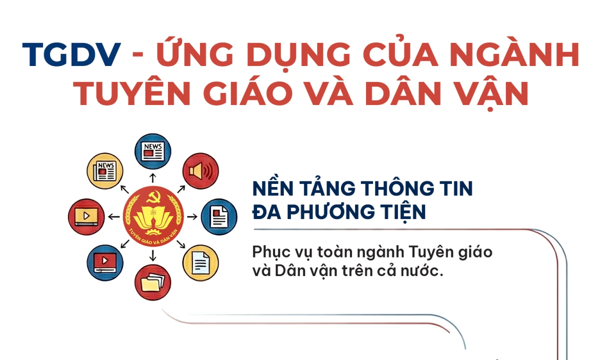 TGDV - ứng dụng của ngành Tuyên giáo và Dân vận