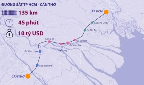 Đề xuất xây đường sắt TP HCM - Cần Thơ - Cà Mau dài 280 km