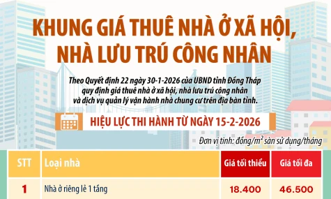 [Infographic] Khung giá thuê nhà ở xã hội, nhà lưu trú công nhân