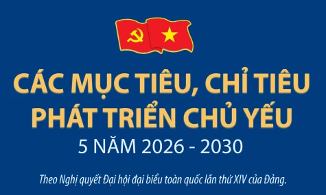 [Infographic] Các mục tiêu, chỉ tiêu phát triển chủ yếu 5 năm 2026 - 2030