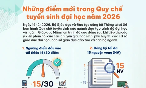 [Infographic] Những điểm mới trong Quy chế tuyển sinh đại học năm 2026