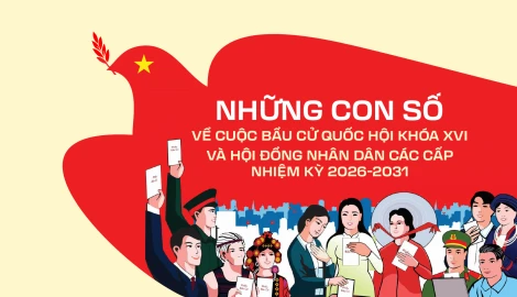 NHỮNG CON SỐ VỀ CUỘC BẦU CỬ ĐẠI BIỂU QUỐC HỘI KHÓA XVI VÀ HỘI ĐỒNG NHÂN DÂN CÁC CẤP NHIỆM KỲ 2026 - 2031