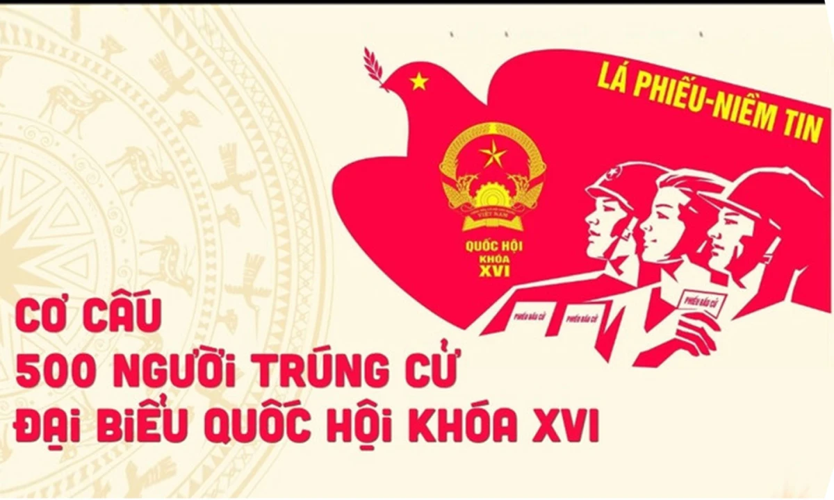 Cơ cấu 500 người trúng cử đại biểu Quốc hội khóa XVI