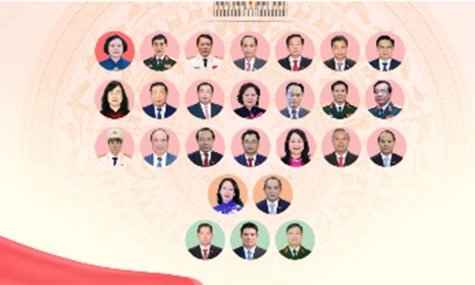 21 Bộ trưởng, Thứ trưởng được bầu làm đại biểu Quốc hội khóa 16