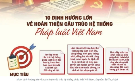 Mười định hướng lớn về hoàn thiện cấu trúc hệ thống pháp luật Việt Nam