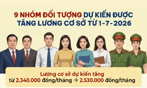 [Infographic] 9 nhóm đối tượng dự kiến được tăng lương cơ sở từ 1-7-2026