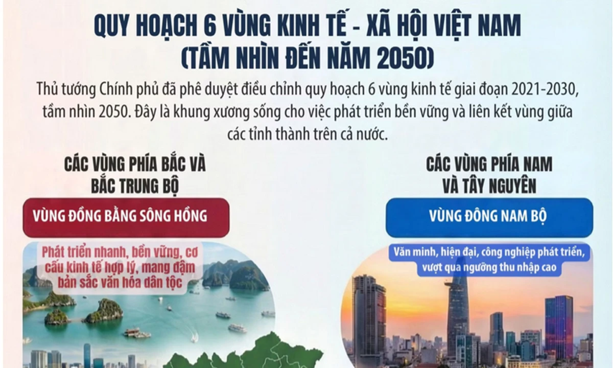 Thủ tướng Chính phủ phê duyệt điều chỉnh Quy hoạch 6 Vùng thời kỳ 2021-2030, tầm nhìn đến 2050
