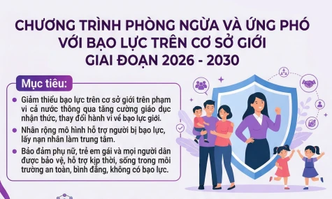 [Infographic] Chương trình phòng ngừa và ứng phó với bạo lực trên cơ sở giới giai đoạn 2026 - 2030