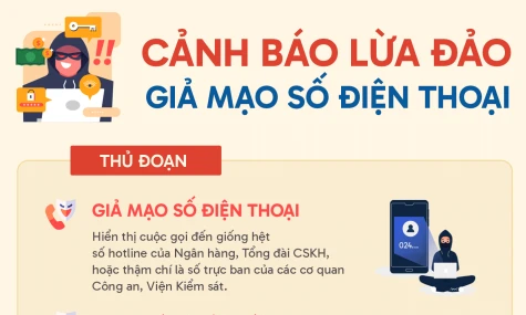 ​[Infographic] Cảnh báo lừa đảo giả mạo số điện thoại
