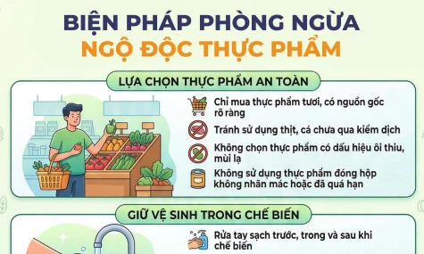 [Infographic] Biện pháp phòng ngừa ngộ độc thực phẩm