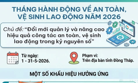 [Infographic] Một số khẩu hiệu hưởng ứng Tháng hành động về an toàn, vệ sinh lao động năm 2026
