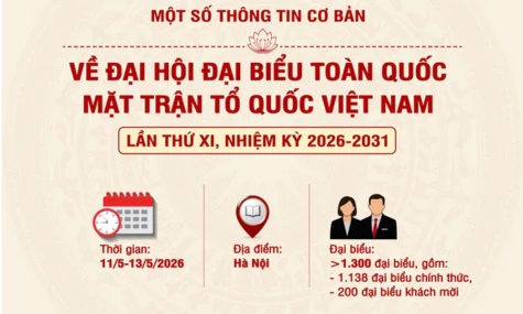 Một số thông tin cơ bản về Đại hội đại biểu toàn quốc Mặt trận Tổ quốc Việt Nam lần thứ XI, nhiệm kỳ 2026-2031