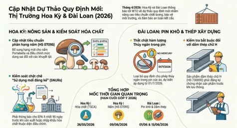 Điểm tin hàng rào kỹ thuật trong thương mại (TBT): Đài Loan và Hoa Kỳ có nhiều quy định mới với sản phẩm công nghiệp và nông sản