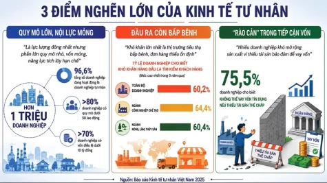 Kinh tế tư nhân trước cơ hội lớn để bứt phá