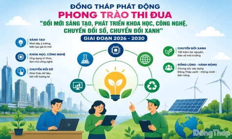 Đồng Tháp: Thi đua đổi mới sáng tạo, phát triển khoa học, công nghệ, chuyển đổi số, chuyển đổi xanh