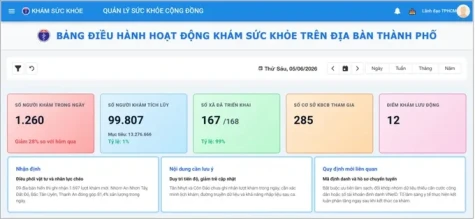 TPHCM ra mắt ứng dụng quản lý khám sức khỏe toàn dân theo thời gian thực
