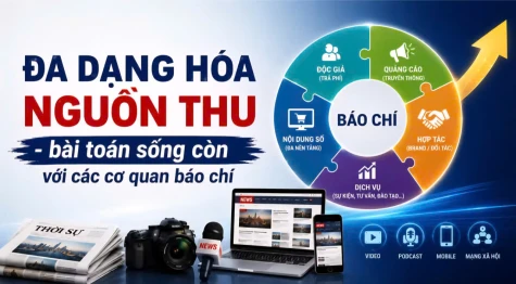 Đa dạng hóa nguồn thu - bài toán sống còn với các cơ quan báo chí