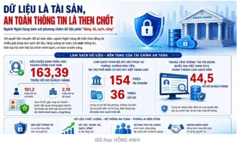 Nền tảng của ngân hàng hiện đại