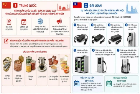 Hạn chế bao bì quá mức đối với thực phẩm và thiết bị cấp nguồn