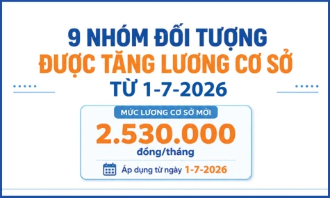 [Infographic] 9 nhóm đối tượng được tăng lương cơ sở từ 1-7-2026