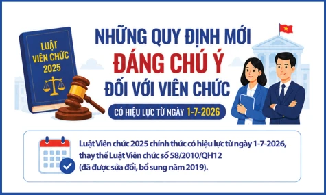 [Infographic] Những quy định mới đáng chú ý đối với viên chức có hiệu lực từ ngày 1-7-2026