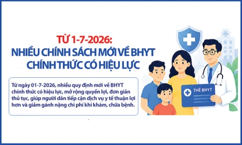 [Infographic] Từ 1-7-2026: Nhiều chính sách mới về BHYT chính thức có hiệu lực