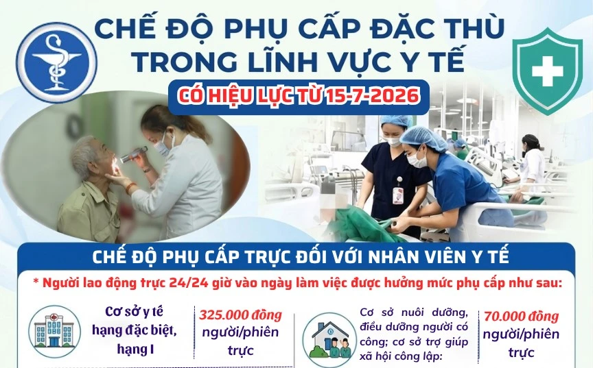 [Infographic] Nhiều chế độ phụ cấp đặc thù trong lĩnh vực y tế có hiệu lực từ ngày 15-7-2026