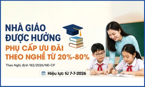 [Infographic] Nhà giáo được hưởng phụ cấp ưu đãi theo nghề từ 20% - 80%