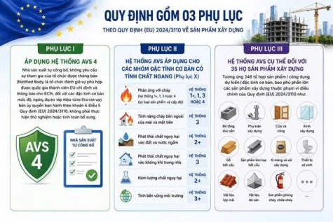 Cảnh báo về quy định ủy quyền bổ sung quy định EU 2024/3110 đối với sản phẩm xây dựng
