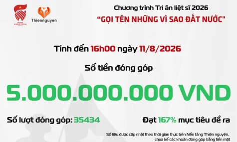 5 tỷ đồng ủng hộ Chương trình tri ân liệt sĩ “Gọi tên những vì sao đất nước”