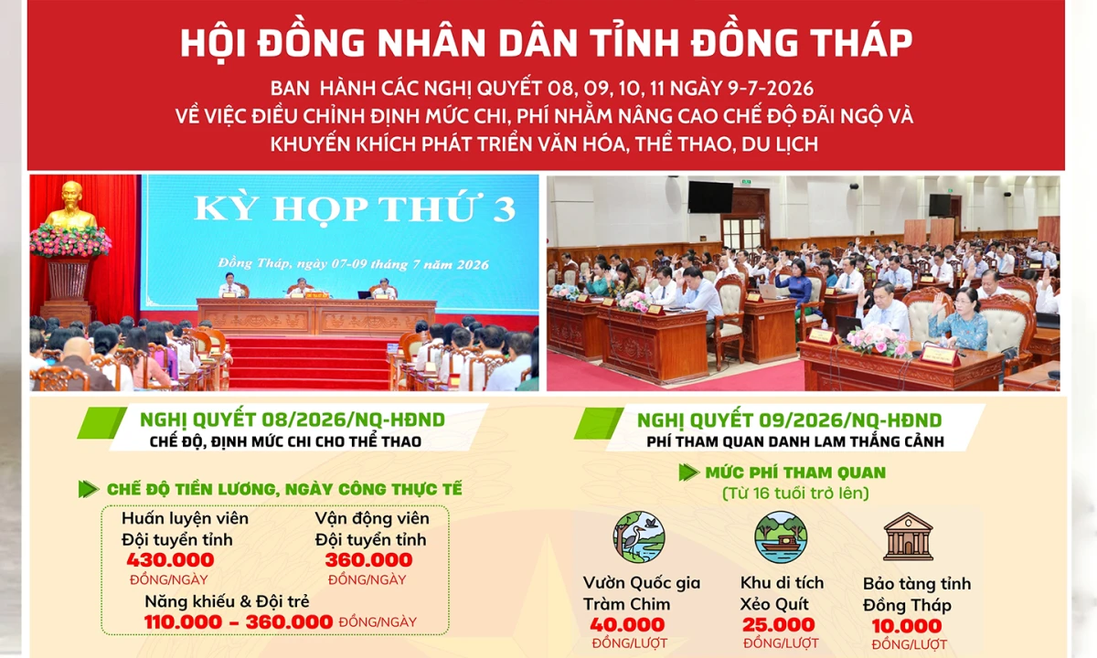 [Infographic] Nghị quyết 08, 09, 10, 11 ngày 9-7-2026 của HĐND tỉnh Đồng Tháp