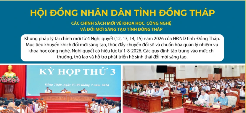 [Infographic] Các chính sách mới về khoa học, công nghệ và đổi mới sáng tạo tỉnh Đồng Tháp