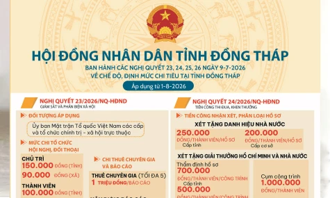 [Infographic] Nghị quyết 23, 24, 25, 26 ngày 9-7-2026 của HĐND tỉnh Đồng Tháp