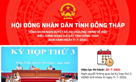 [Infographic] Nghị quyết 38 ngày 9-7-2026 của HĐND tỉnh về việc điều chỉnh giá đất trên địa bàn